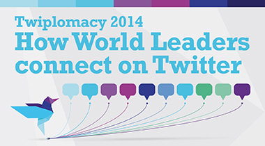 How-World-Leaders-Connect-on-Twitter1